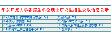 2016年华东师范大学在职研究生(考研)录取名单